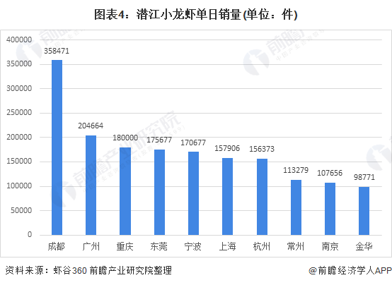 水产养殖市场现状(水产养殖的市场总体情况)