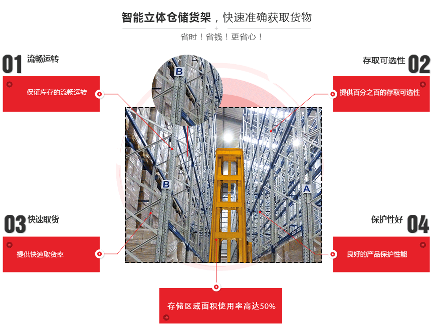 窄巷（xiàng）道（VNA）高架橫梁式托盤貨（huò）架優勢