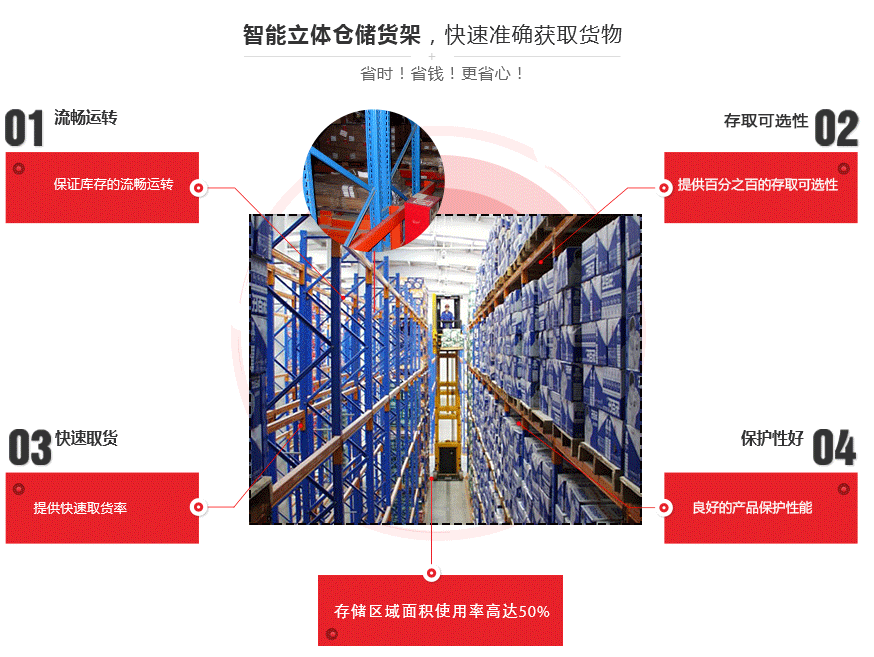 料箱式自動化立體貨（huò）架存取係統優（yōu）勢